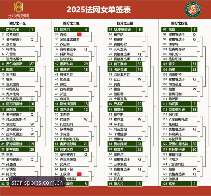 星空体育下载安装对比 资深用户王静分享:通过星空综合平台追踪2026法网女单签表的实战心得